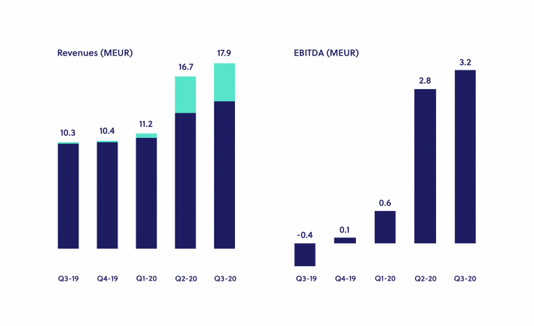 graphs-for-site_Q3_2020-05-768x468 graphs-for-site_Q3_2020-05-768x468