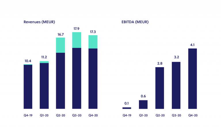 graphs for site_Q4_2020-05 graphs for site_Q4_2020-05