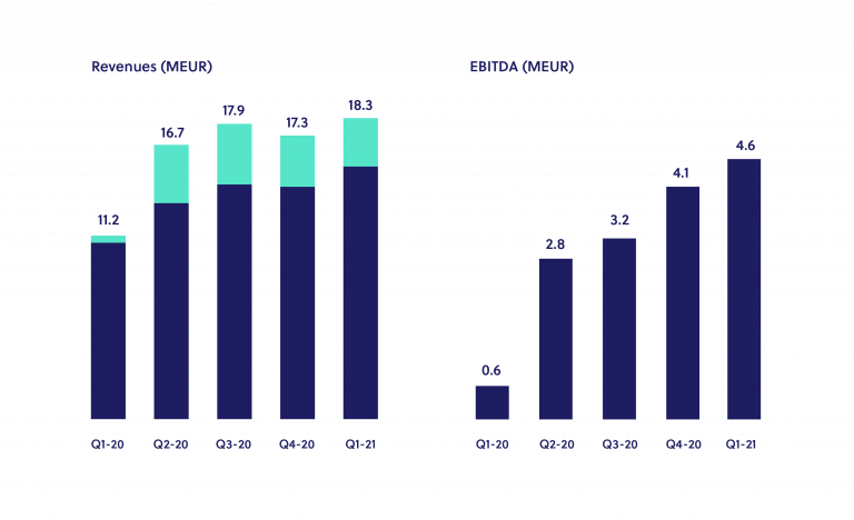 graphs for site_Q1_2021-05 graphs for site_Q1_2021-05