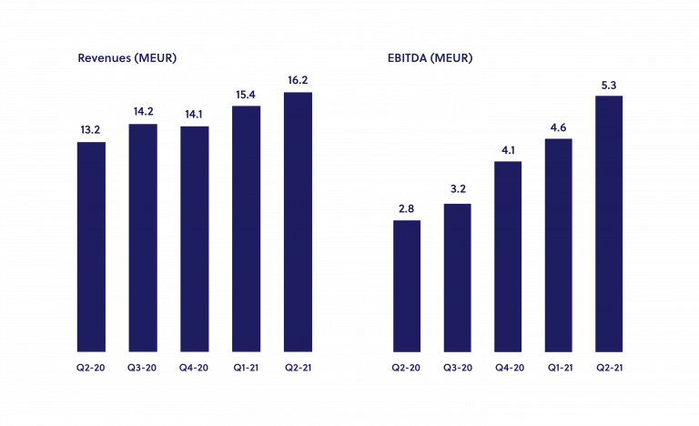 graphs for site_Q2_2021-05 graphs for site_Q2_2021-05