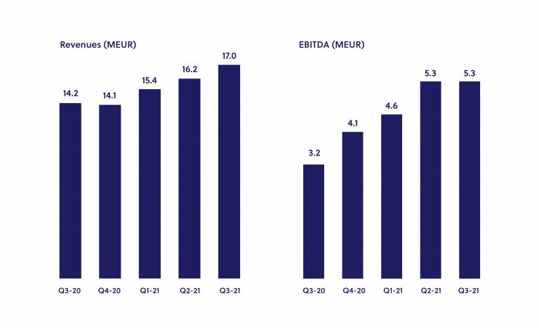 graphs for site_Q3_2021-05 graphs for site_Q3_2021-05