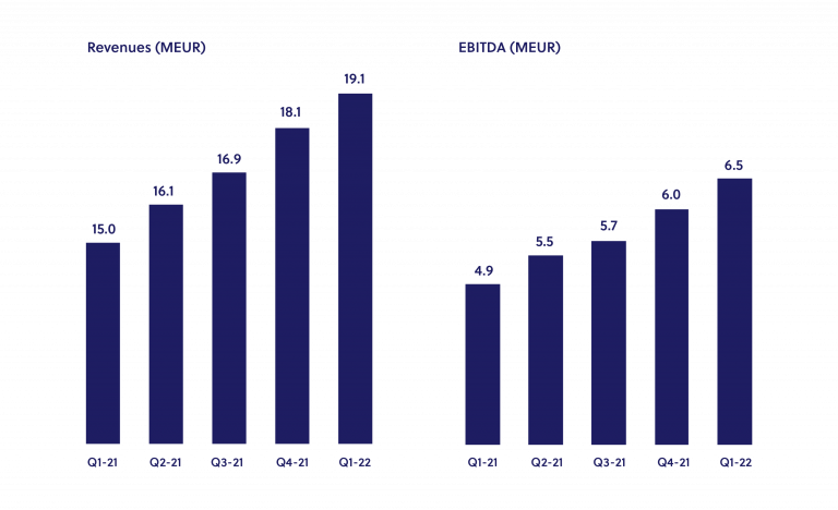 graphs for site_Q1_2022-05 graphs for site_Q1_2022-05