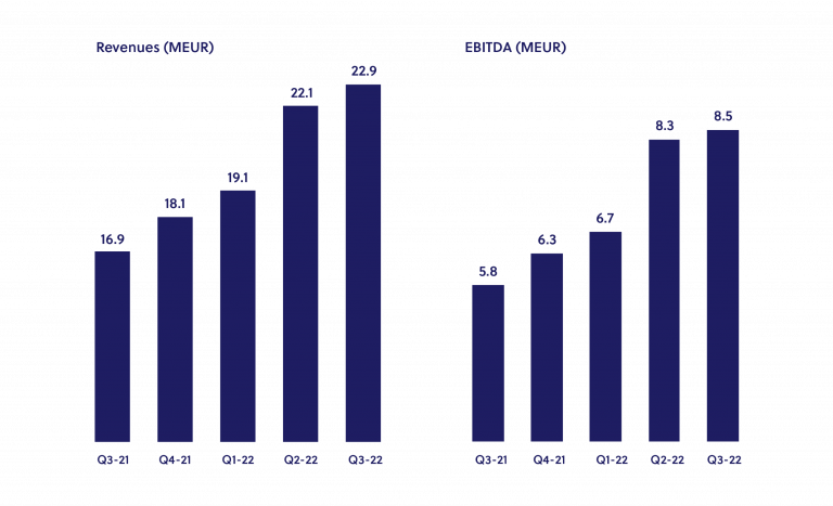 graphs for site_Q3-22-05.1 graphs for site_Q3-22-05.1
