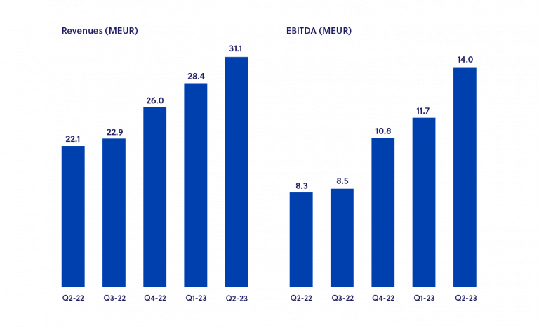 graphs for site_Q2-23 graphs for site_Q2-23