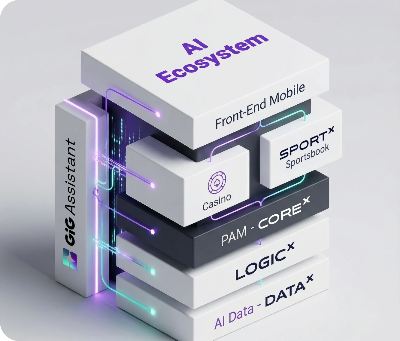 Ai Ecosystem