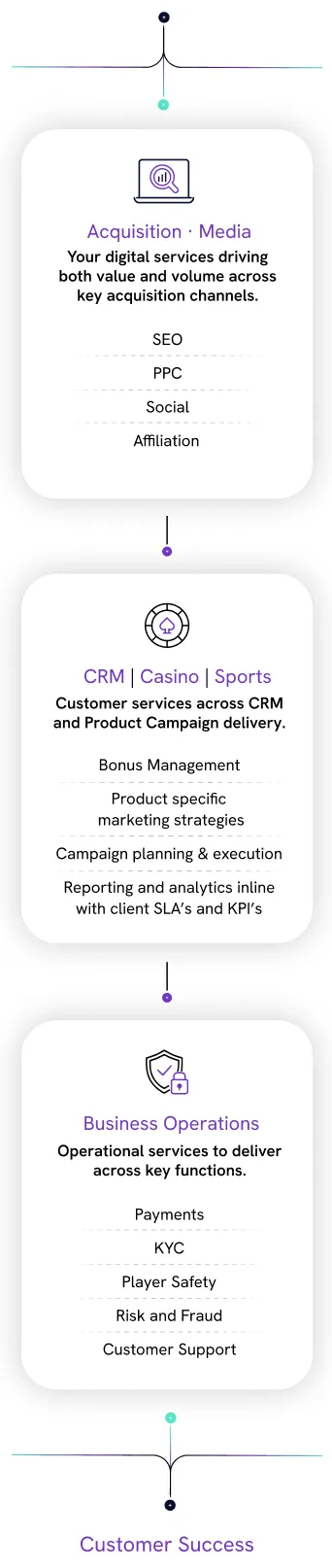 Service X 3 Benefits Mob