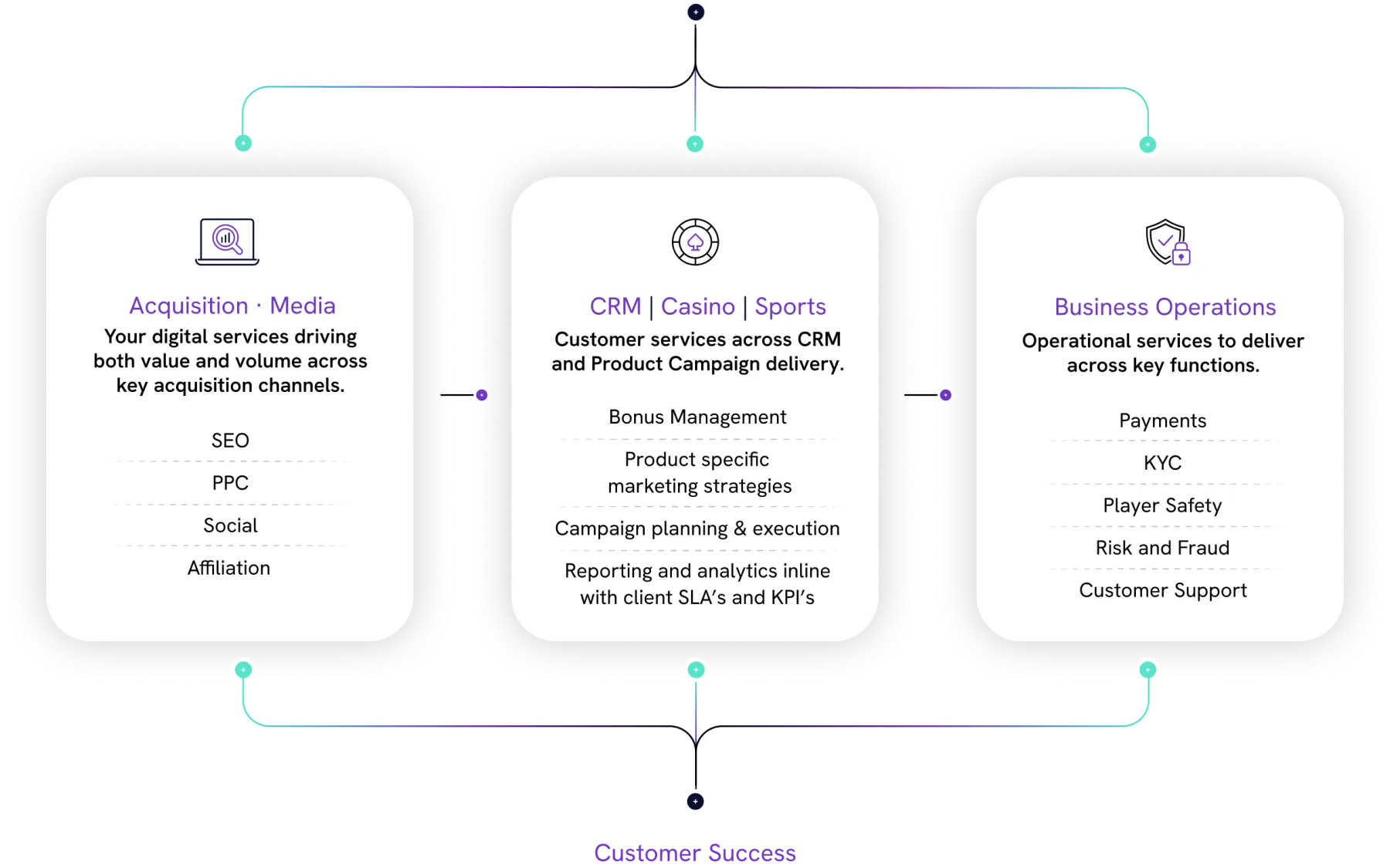 Service X 3 Benefits